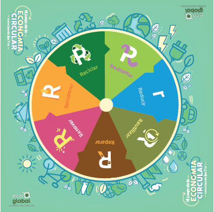 juego economia circular